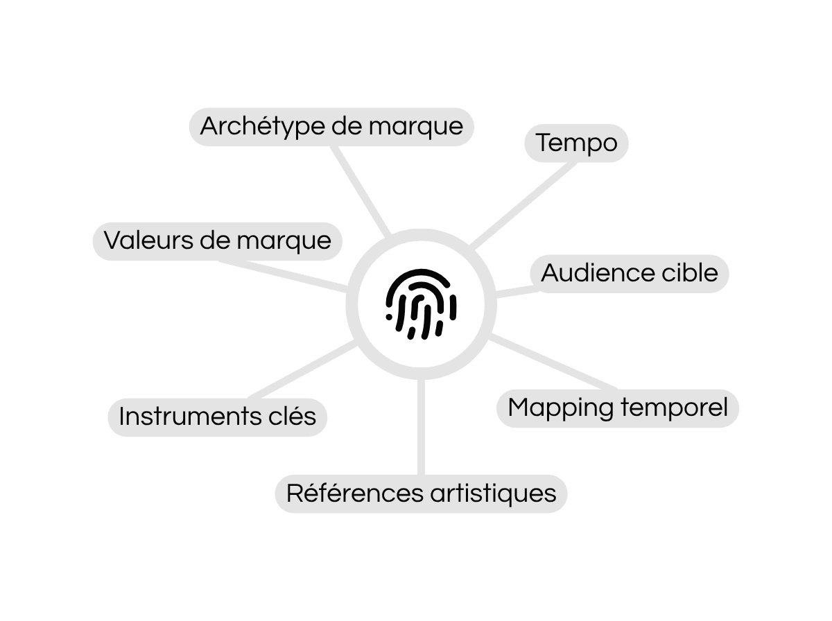 Illustration reliant identité de marque, univers musical et expérience en établissement.